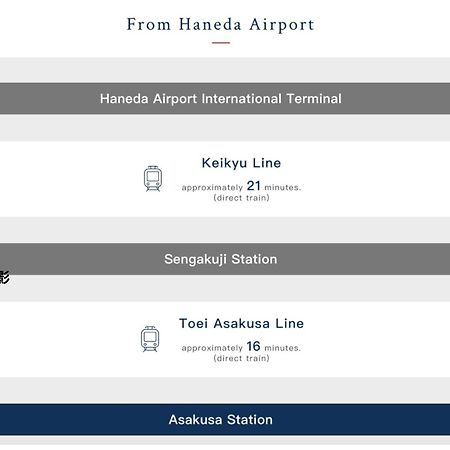 浅草寺3分 浅草駅6分 寝室+リビング2-4人 スカイツリービュー 駅近 成田空港&羽田空港直通 Διαμέρισμα Τόκιο Εξωτερικό φωτογραφία