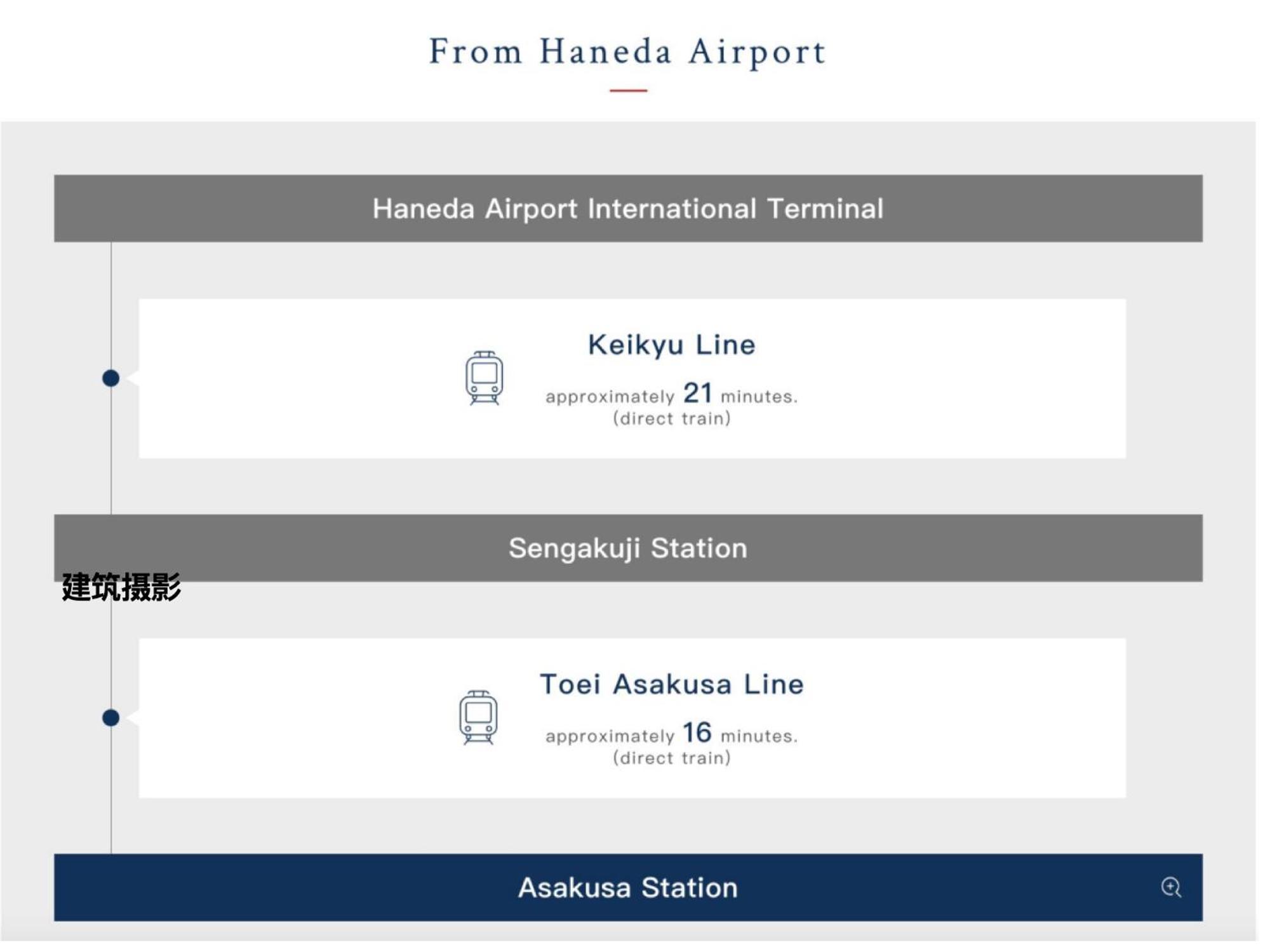 浅草寺3分 浅草駅6分 寝室+リビング2-4人 スカイツリービュー 駅近 成田空港&羽田空港直通 Διαμέρισμα Τόκιο Εξωτερικό φωτογραφία